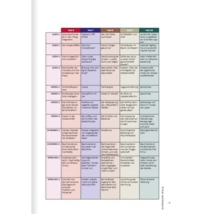 Werkstatt C1 Lehrerausgabe